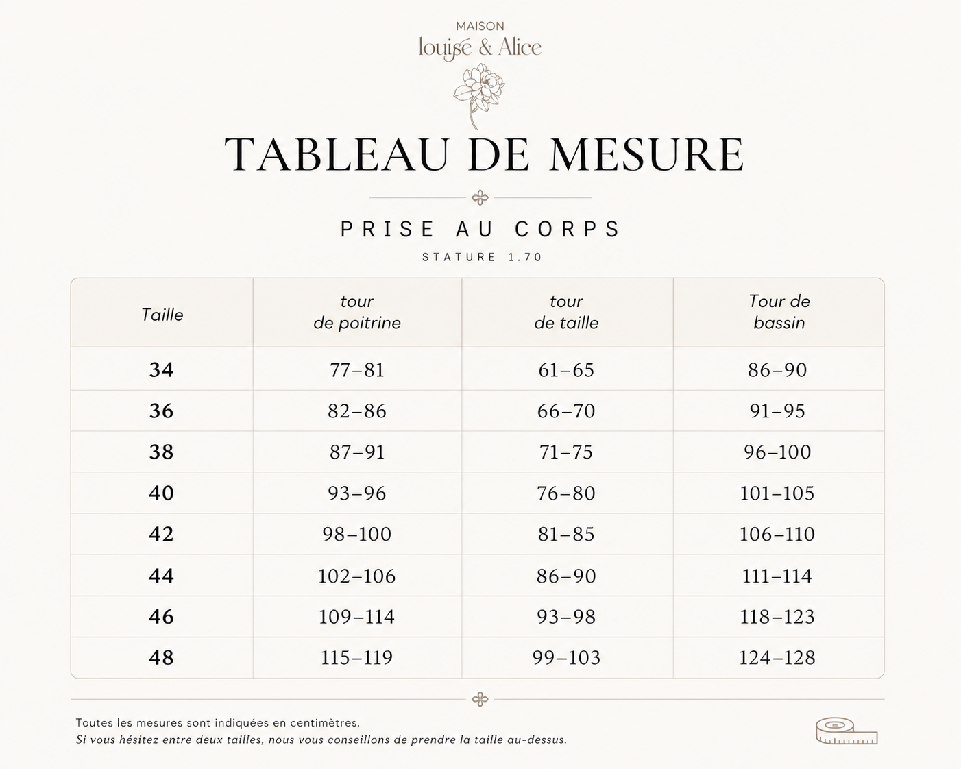 Tableau de mesure rise au corps